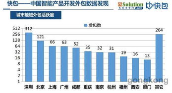 首届中国大数据应用大会即将发布《2016年智能产品开发外包大数据与软件外包服务》报告