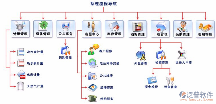 物业管理软件的功能解析与外包服务价值