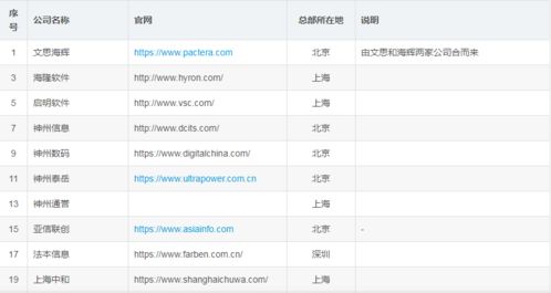 2023年国内主流IT软件外包服务商盘点